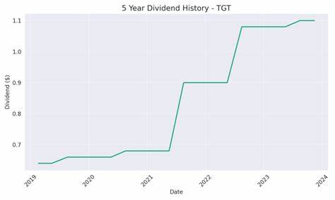 Target Corporation凭借其稳定且持续增长的股息历史,成为投资者在100美元以下寻找可靠股利股票的首选。本文深入探讨Target的商业模式、股息表现及未来增长潜力,助力投资者了解其价值所在。
