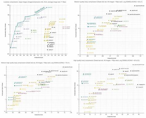 解析 AVIF 格式在浏览器和内容分发网络中的最新进展,剖析编码速度、压缩效率、动画支持、硬件加速与实际部署策略,帮助开发者判断何时将 AVIF 作为网站图像主力以提升加载性能与视觉质量。
