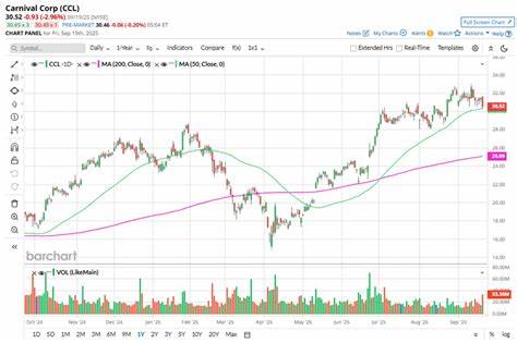 本文深入分析嘉年华邮轮公司(Carnival Corporation)的股票表现,探讨其是否在近期及长期内超越了标普500指数,结合市场环境、财务数据及未来发展策略,为投资者提供全面的参考和洞见。

