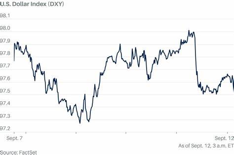 本文深入探讨了近期美国最新经济数据对美元汇率的影响,分析了相关市场反应及美元未来可能的走势趋势,提供投资者和财经爱好者全面的市场解读与参考。
