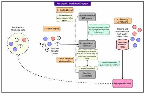介绍 Tator 本地化图像标注平台的设计理念、核心功能、预标注与校准流程、实战部署建议与许可注意事项,为希望在单机环境中提升标注效率与质量的团队提供可操作的参考
