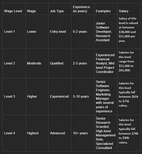 针对美国H-1B签证系统的新提案,提出以工资等级为基础进行加权抽签,表面上提升技能筛选标准,实则助长大型外包企业优势,削弱美国培养的人才竞争力,对技术创新和经济发展带来深远影响。深入分析工资等级与真实薪酬的差异,揭示该政策潜在问题和未来改革方向。
