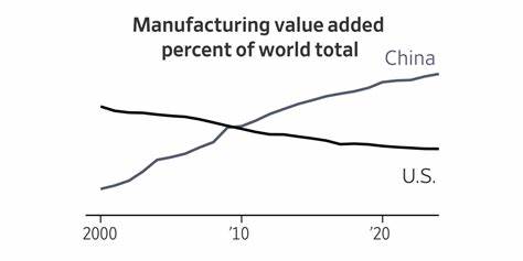 America Let Its Military-Industrial Might Wither. China's Is Booming