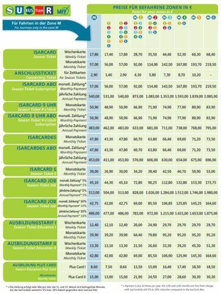 慕尼黑及其周边地区的公共交通票价将在2026年新年伊始迎来平均3.9%的上涨,本文详细解读票价调整的具体内容以及对乘客的影响,帮助广大出行者合理规划出行方案。
