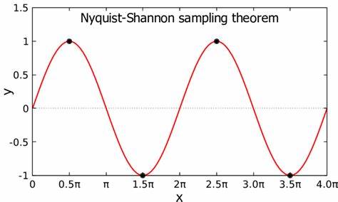 本文详细探讨奈奎斯特-香农采样定理的基本原理、历史背景及其在现代数字信号处理中的重要应用,揭示采样率与信号带宽之间的关系,助力理解信号采样与重构的关键技术。
