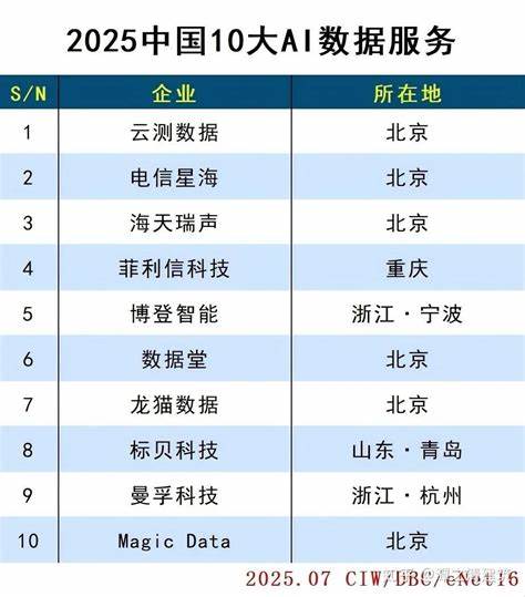 深入探讨中国IT行业的主要分类,解析各领域的发展现状与未来趋势,帮助读者全面了解中国信息技术产业的全貌与潜力。
