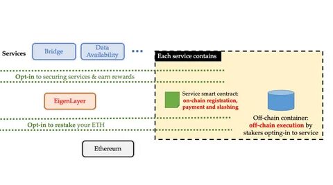 Ethereum’s Future: A Generational Opportunity or Just Another Cycle? - Market Business News