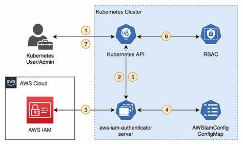 探讨基于 Web 的 Kubernetes 客户端如何通过 SSO 验证和详尽的审计日志,提升开发效率、降低运维复杂度并满足合规性要求,适用于开发者、运维、安全与合规团队的落地建议与最佳实践
