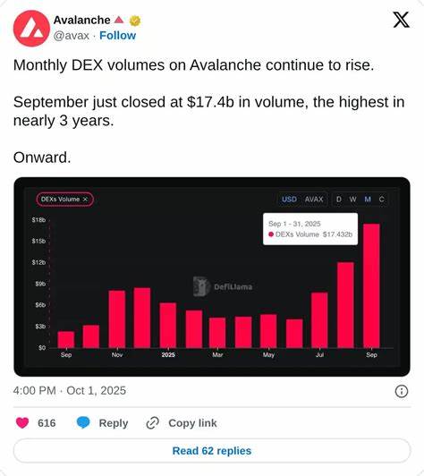 揭秘 Avalanche(AVAX)被多家数字资产国库(DAT)集体布局背后的逻辑、市场影响与潜在风险,分析对机构和零售投资者的长期意义与策略参考
