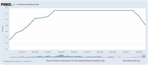 美联储最近一次降息引发全球资本市场积极反应,推动股市迎来一波强劲上涨。本文深度剖析降息对股市的多维影响,探讨投资者如何把握新机遇,同时分析未来市场可能的发展趋势。
