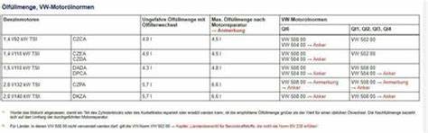 深入探讨适用于1.5升汽油发动机的机油规格、厂家推荐及日常维护注意事项,助力车主科学选择机油保障爱车动力与寿命
