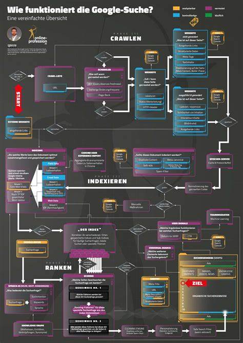 了解谷歌搜索的核心原理及其如何帮助用户高效获取信息,同时探索其发展历程、技术优势和未来趋势,助力用户在信息海洋中精准导航。
