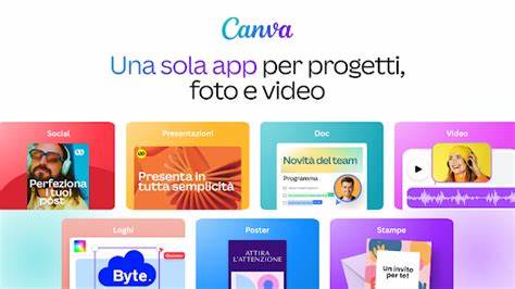 Canva全解:從AI繪圖到照片與影片編輯的實用指南與進階應用
