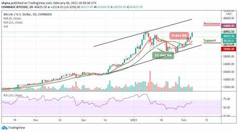 Bitcoin Price Prediction: Bulls Make U-Turn as $50K Risks Resurface; Echoes of March 2020 Crash Loom - Coinpedia Fintech News