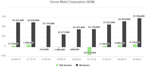 UBS看好埃克森美孚的长期能源投资潜力:机遇、挑战与投资展望
