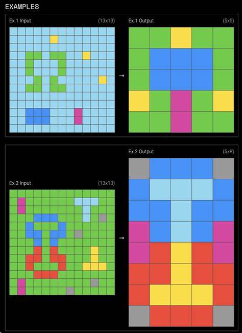 探索在人工智能领域中,如何通过自然语言取代传统编程语言,实现ARC-AGI挑战的突破,揭示多智能体协作与进化测试计算架构带来的效率提升和智能推理革新。本文聚焦于ARC-AGI测评中语言模型的局限与突破,深度解析最新技术路线和未来通向真正通用人工智能的关键思考。
