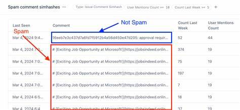 随着开源平台的蓬勃发展,GitHub作为全球最大的软件开发协作平台,成为开发者交流和项目管理的重要场所。然而,近期出现了YC通过GitHub议题发送大量垃圾信息的情况,对社区生态和用户体验带来了诸多挑战。本文深入探讨了这一现象的起因、影响以及应对策略。
