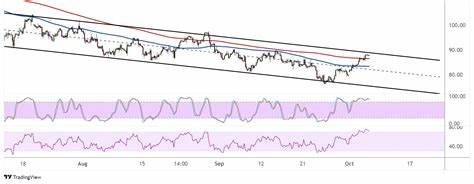 解析导致原油价格面临近期下行压力的多重因素,识别关键监测指标,评估对生产商、消费者与投资者的影响,并提出应对与布局建议,帮助读者在波动的能源市场中把握机会与风险。
