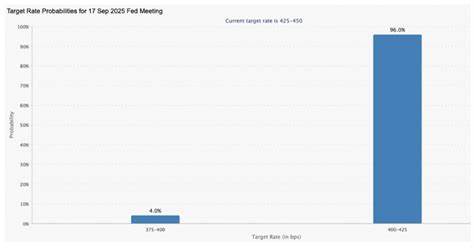 随着美联储在2025年九月会议中决定降息,市场普遍关注这对比特币价格及整体加密货币市场的潜在影响。本文深入分析美联储降息的背景、市场反应及其对比特币未来走势的可能推动作用。
