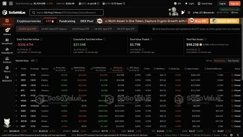 Bitcoin ETFs Record Highest Expenditures, Is this the End of the Bull Run? - Pintu