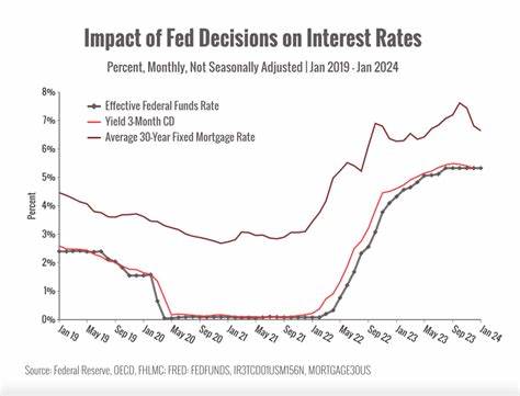 全面分析美联储调整利率的背景和影响,探讨高利率与低利率各自的优缺点,帮助读者理解利率变化对个人财务和宏观经济的深远影响。
