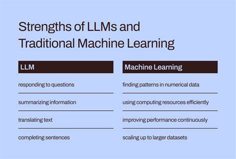 大型语言模型(LLM)凭借强大的自然语言处理能力,正在推动人工智能领域的快速发展。理解其应用中的优势与局限,对于开发者和企业高效运用这项技术至关重要。本文围绕"开放性"和"上下文依赖性"两个关键维度,构建一个清晰的双轴模型,帮助读者系统地认识大型语言模型的强项和弱点,为实际应用提供策略指导。
