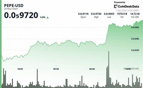 深入解析 PEPE 最近 6% 的涨幅背后的交易动因、链上数据与期货未平仓的影响,评估市场结构、短中期关键价格位与潜在风险,为关注 memecoin 波动的投资者与观察者提供清晰脉络与决策参考
