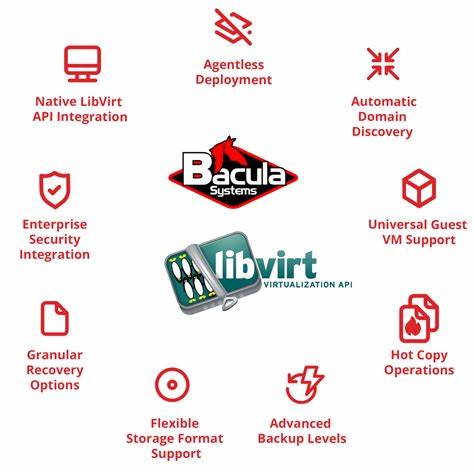 Libvirt – incremental backups for raw devices