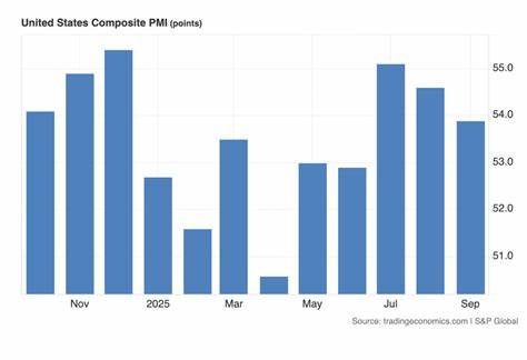 PMI分歧引发市场震荡:10月3日美国经济数据与比特币反应解析
