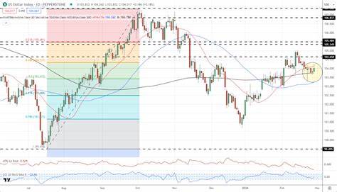 随着全球经济形势的持续变化,黄金价格表现出微弱上涨趋势。市场交易员正在密切关注利率政策和美元走势的变动,以寻找黄金价格未来走向的线索。本文深入分析当前黄金市场的驱动力量及影响因素,为投资者提供全面的市场洞察。
