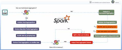 FauxSpark:用 SimPy 模拟 Apache Spark 性能与容错行为的实践指南
