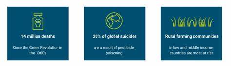 探索为何禁用或严格管控高毒性农药能显著降低自杀致死率,结合斯里兰卡等国经验,评估对农业产量的影响、替代方案与公共卫生与政策建议,强调以证据为基础的干预和对农民的支持措施
