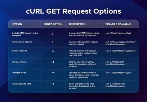 探讨如何在 Linux 网络栈靠近网卡的层级使用 XDP 与 eBPF 对 TLS 握手进行被动指纹识别,从而快速、低开销地筛选与拦截大量来自命令行工具或低成本爬虫的请求,包含原理、性能权衡与合理合规的运维建议。
