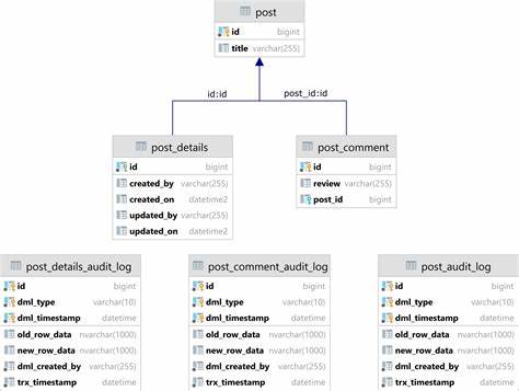 一次从解析到执行的动手走查,带你用 Rust 实现一个简化版 ANSI SQL 查询引擎,包含解析器选型、表扫描、过滤与投影的实现细节与扩展方向
