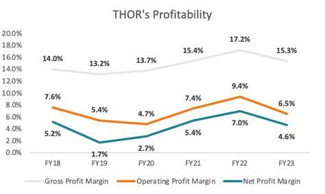尽管消费支出整体表现疲软,Thor Industries依然实现了利润的稳步增长,本文深入解析其成功背后的关键因素以及未来市场趋势。
