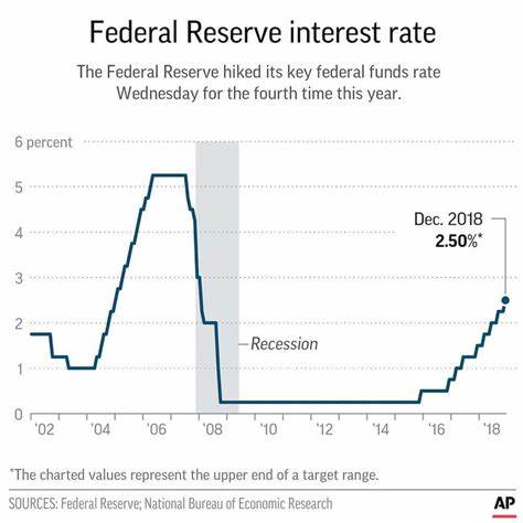 Fed Cuts Interest Rates for First Time in Four Years - Brave New Coin Insights