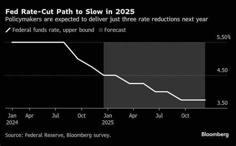 探讨美联储降息如何影响加密市场,分析三只热门山寨币的逻辑与要点,提供可行的研究方法、仓位与风控策略,帮助读者在高波动环境下做出更理性的决策。
