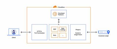 深入解读 Cloudflare 将关键组件重写为 Rust 所带来的性能提升、安全强化与工程效率变革,分析模块化架构、平滑重启机制、迁移策略与对客户体验的实际影响

