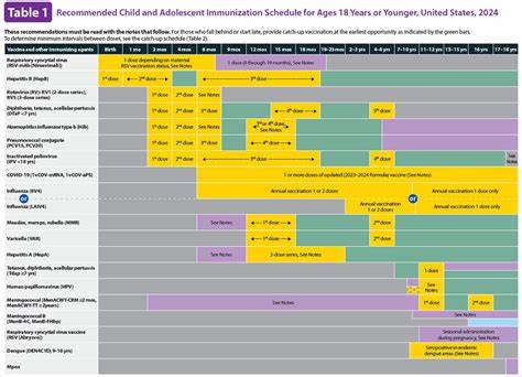 美国疾病控制与预防中心(CDC)近期发布了新的儿童疫苗接种建议,显著减少了部分疫苗的推荐接种范围。本文详细解析新政策的影响、专家反应及潜在风险,帮助家长做出明智的健康决策。
