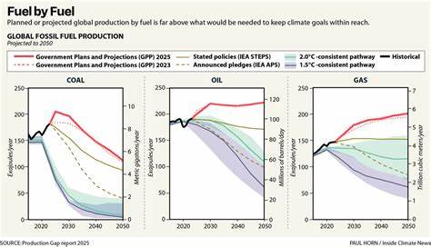 随着气候变化带来的极端天气频发,全球主要化石燃料生产国却加大了煤炭、石油和天然气的产量规模,远远超出巴黎气候协定的排放目标,给全球气候治理带来了严峻考验。
