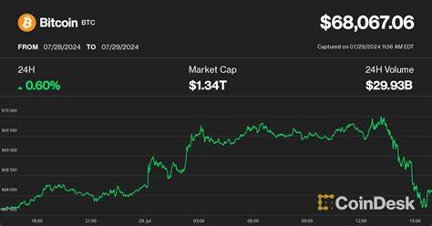 Bitcoin Pulls Back Sharply After Touching $70K - CoinDesk