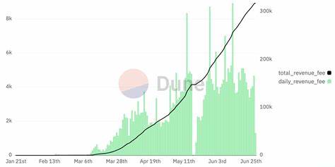 围绕Galaxy Research最新报告与市场数据,剖析memecoin如何成为用户入场利器、为何发射台与交易工具借此获利颇丰,以及投资者、平台和监管者在这种高频短炒生态下应对的策略与长期影响
