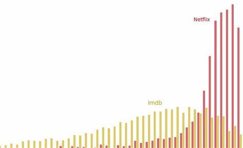 当代数字平台对二十世纪中期美国文化的忽视引发广泛关注。本文探讨了这一时期经典文学、音乐、电影及艺术作品的逐渐被边缘化现象,分析其原因及对文化传承的深远影响。
