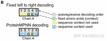 探讨Setsum作为一种无序、加法和减法兼备的校验和算法,在分布式数据库同步和数据一致性验证领域的重要应用及其数学原理,揭示其优于传统方法的独特优势和实用价值。
