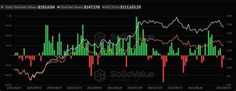 解析比特币在ETF与传统金融介入下的去中心化挑战,探讨如何在被纳入主流市场的同时保护自我保管、审查抵抗与网络韧性,提出可行路径以实现成熟与信念并存。
