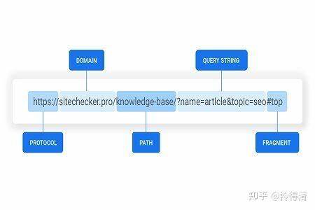 探索URL的定义、结构、功能及其在互联网中的重要作用,帮助读者全面理解URL如何连接和指引数字世界。
