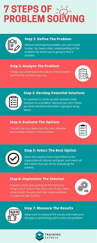 在软件开发领域,发现并解决重要且可行的问题是提升职业能力和影响力的关键。深入理解组织需求与系统短板,寻找他人忽视的领域,都是找到优质问题的重要途径。本文探讨如何识别真正有价值的问题,助力软件工程师职业发展与技术成长。
