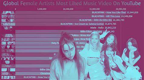 随着数字平台和全球互联的迅猛发展,音乐产业正在经历前所未有的变革。艺术家们通过跨文化合作和市场扩展,打破地域和语言的障碍,推动全球音乐生态的多样化与融合。探索艺术家如何在全球化浪潮中突破文化界限,面对挑战,实现创意与商业的双重成功。
