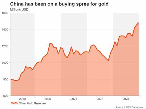 近期黄金价格突破历史新高,引发全球市场广泛关注。投资者密切关注中国黄金储备变化及美联储潜在降息举措,探讨其对黄金市场的深远影响。
