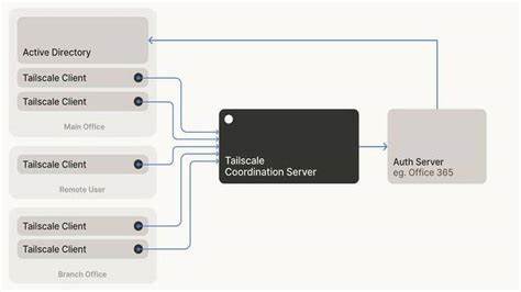 介绍 TailscaleKit 的原理、安装构建、使用示例与最佳实践,帮助开发者在 macOS 与 iOS 环境中快速集成安全的 Tailnet 网络功能,并讲解调试、签名与部署注意事项

